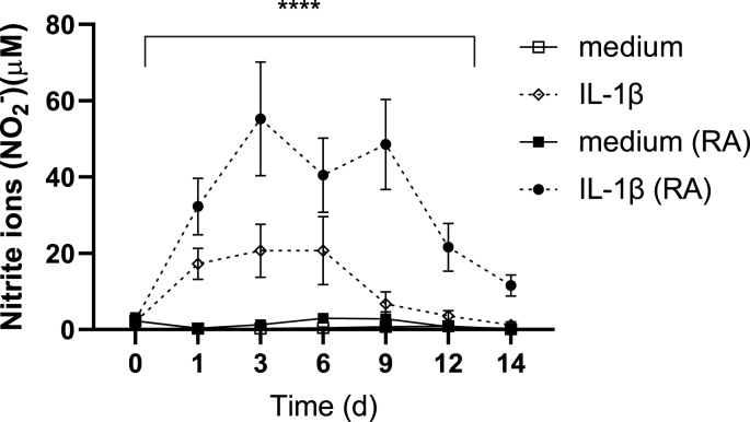 Fig. 6