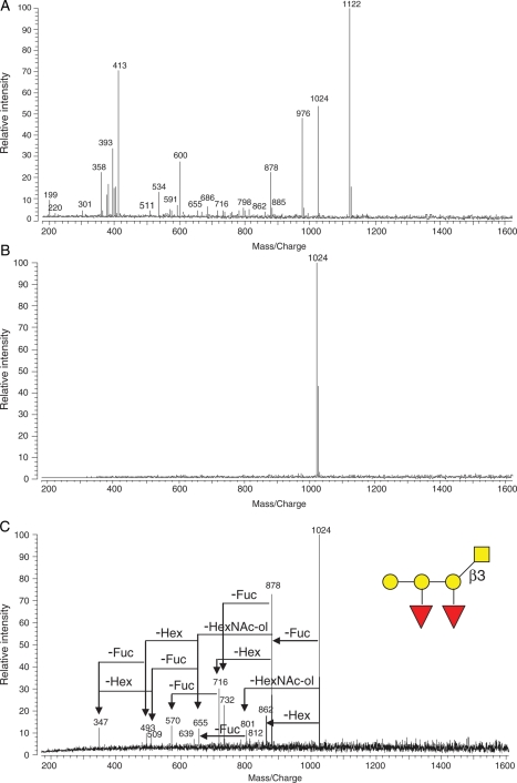 Fig. 3.