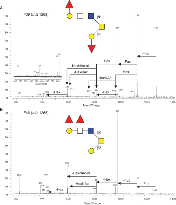 Fig. 7.