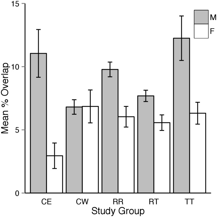 Fig 5