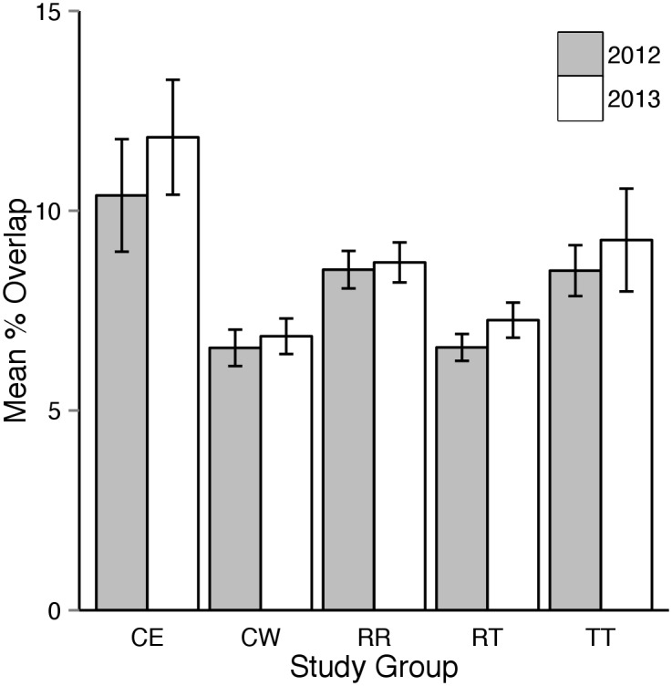 Fig 4