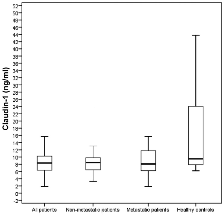 Figure 1.