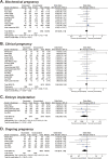 Supplementary Figure S3