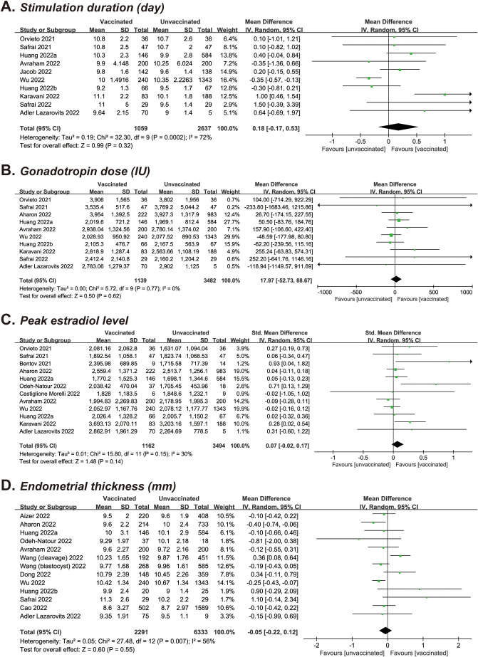 Supplementary Figure S1