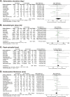 Supplementary Figure S1