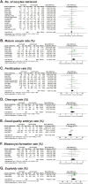 Supplementary Figure S2