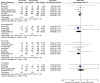 Supplementary Figure S4