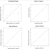 Figure 2a
