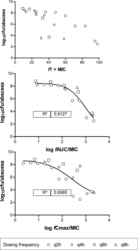 FIG. 3.