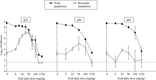 FIG. 2.