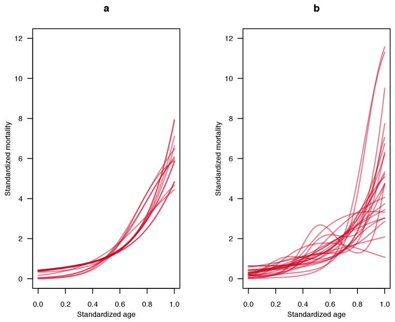 Extended Data Figure 1