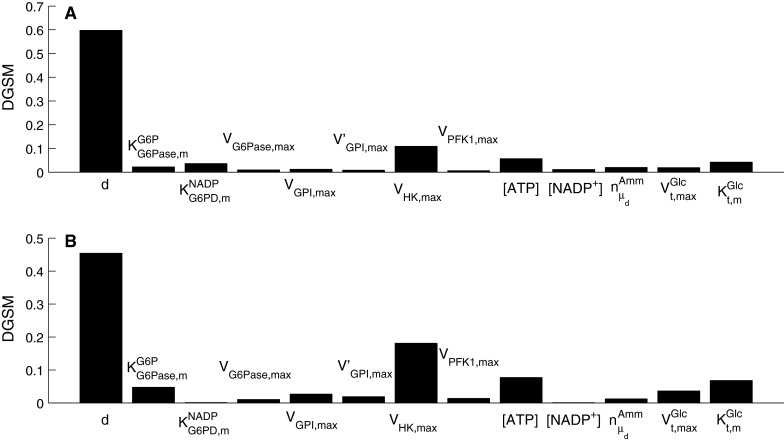 Fig. 11