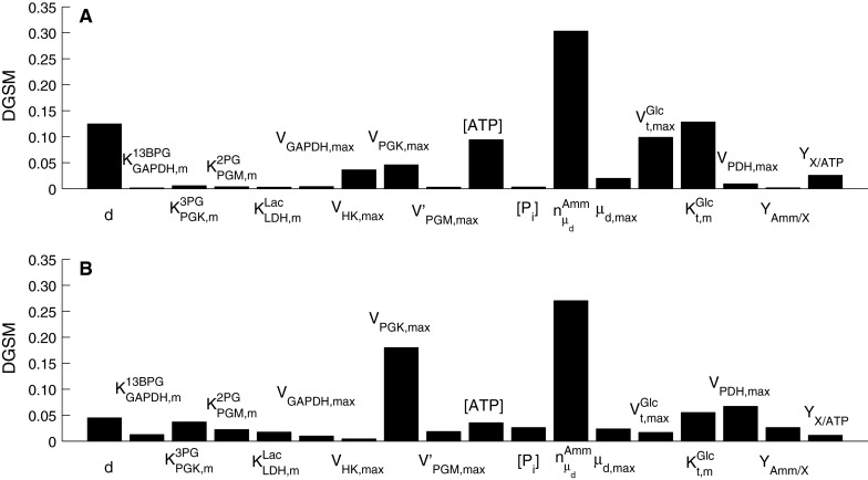 Fig. 10