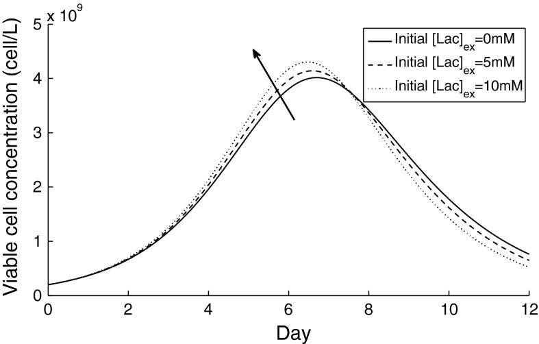 Fig. 12