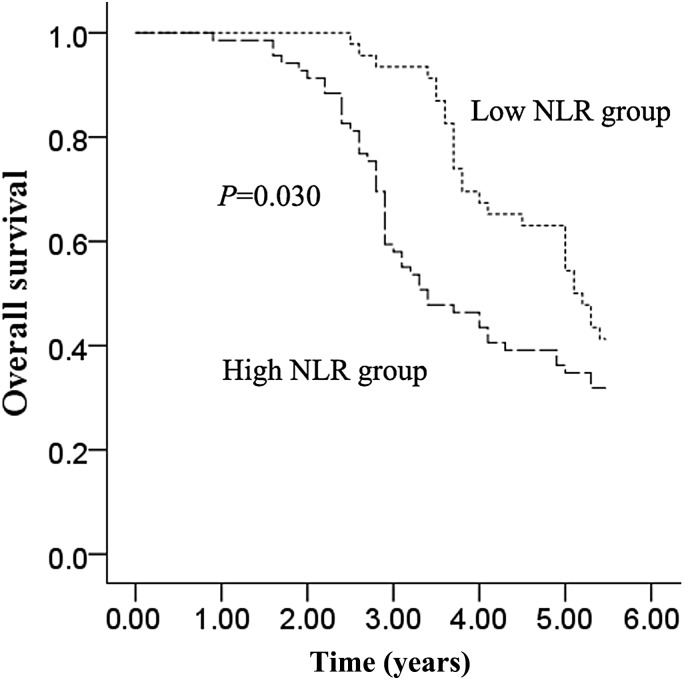 Figure 3.