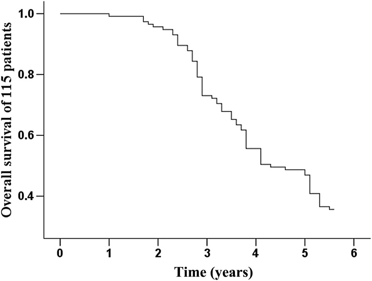 Figure 1.