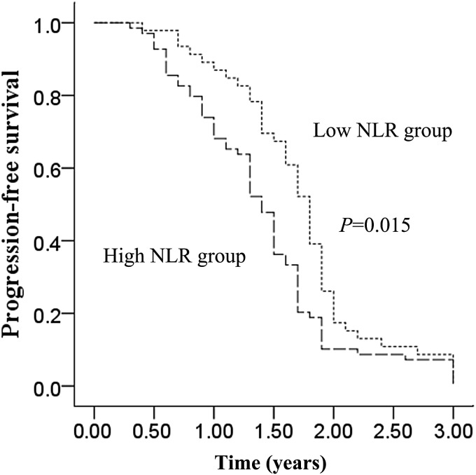 Figure 2.