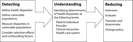 FIGURE 1—