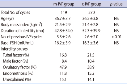 graphic file with name cerm-38-159-i001.jpg