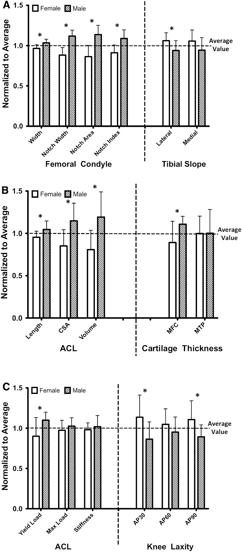 Fig. 4A–C