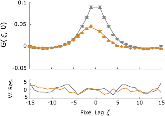 Fig. 4