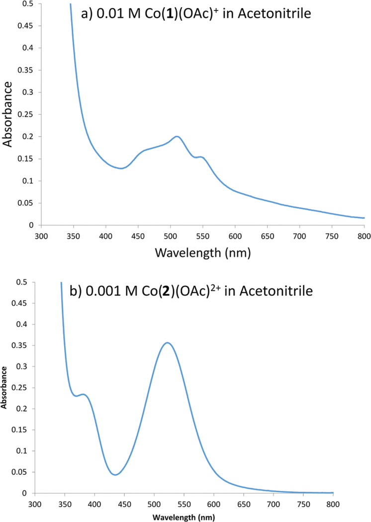 Fig. 10