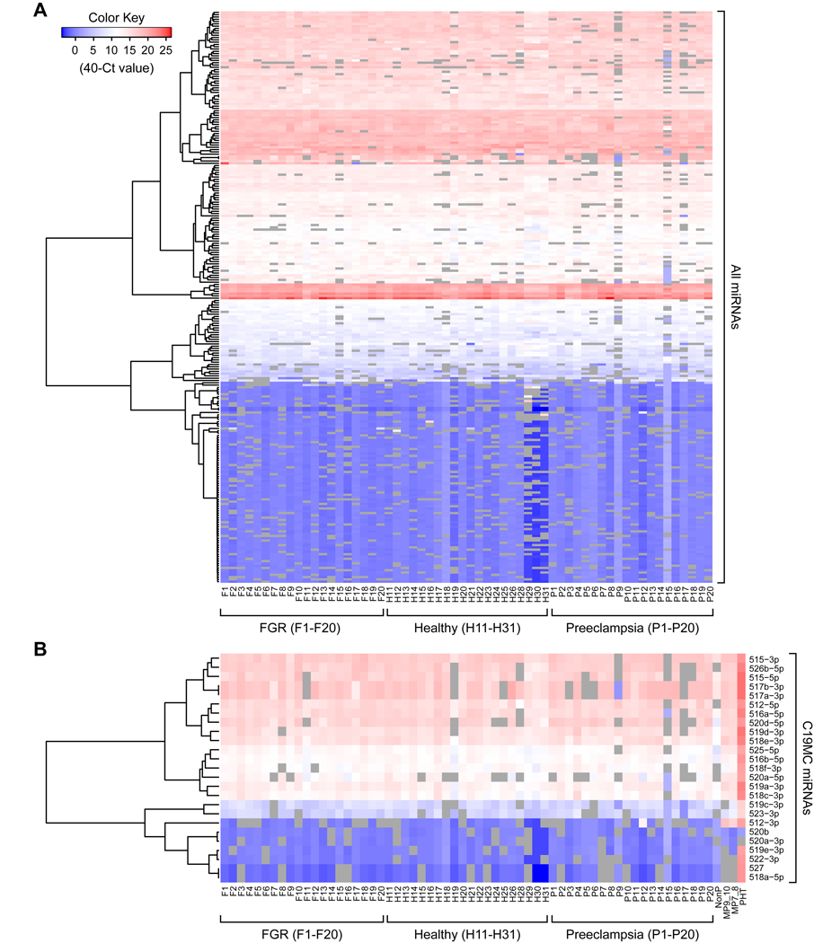 Fig. 2: