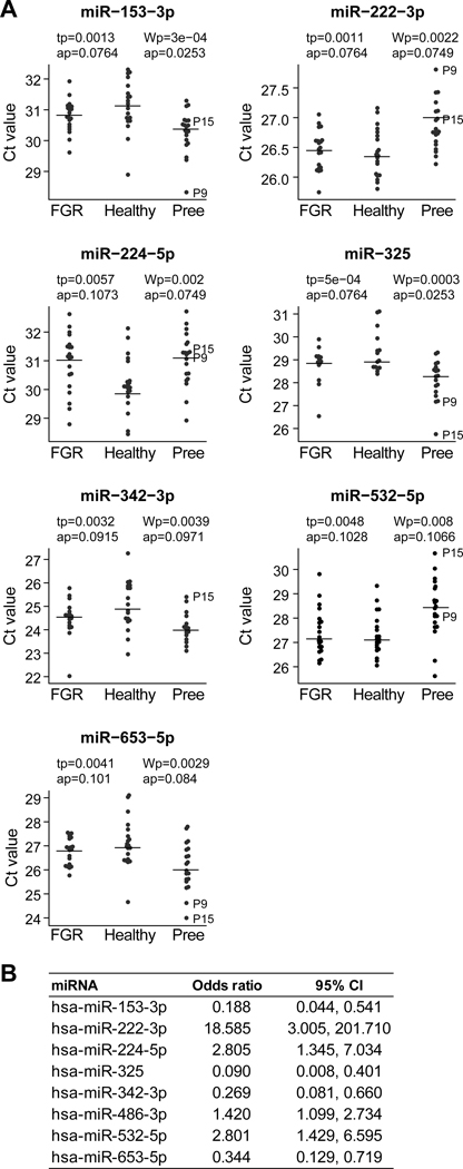 Fig. 4: