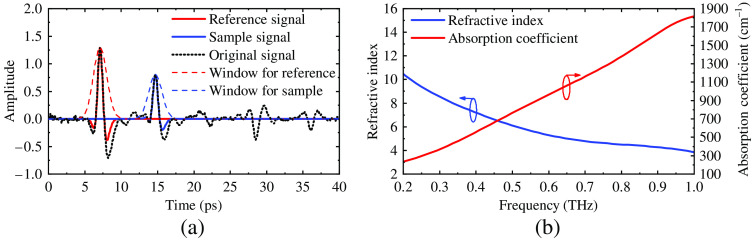 Fig. 3