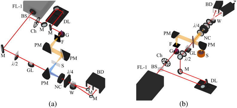 Fig. 1