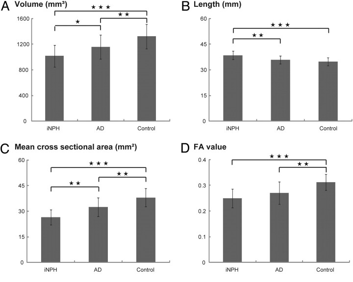 Fig 3.