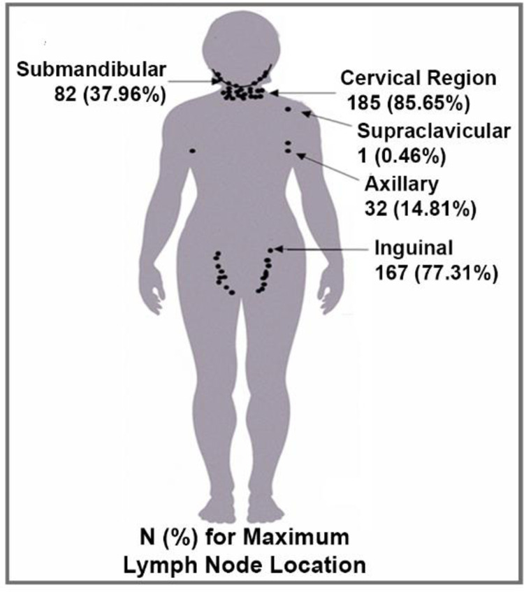 Fig 5