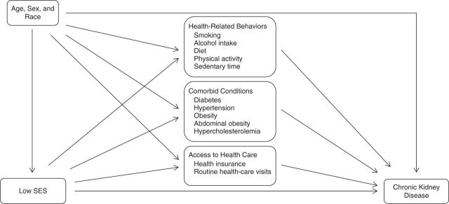 Figure 1.