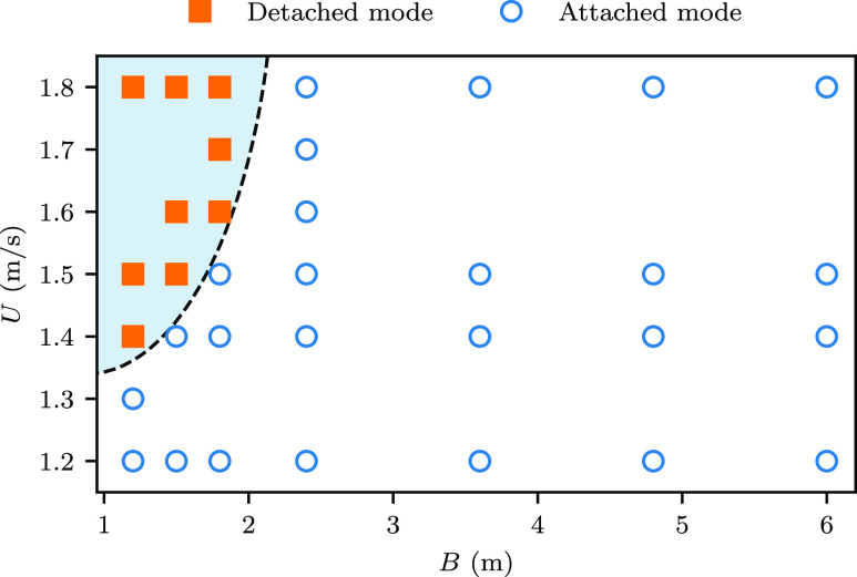 FIG. 6.