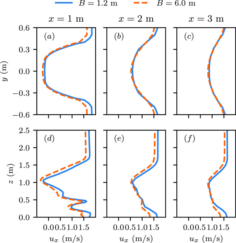 FIG. 4.