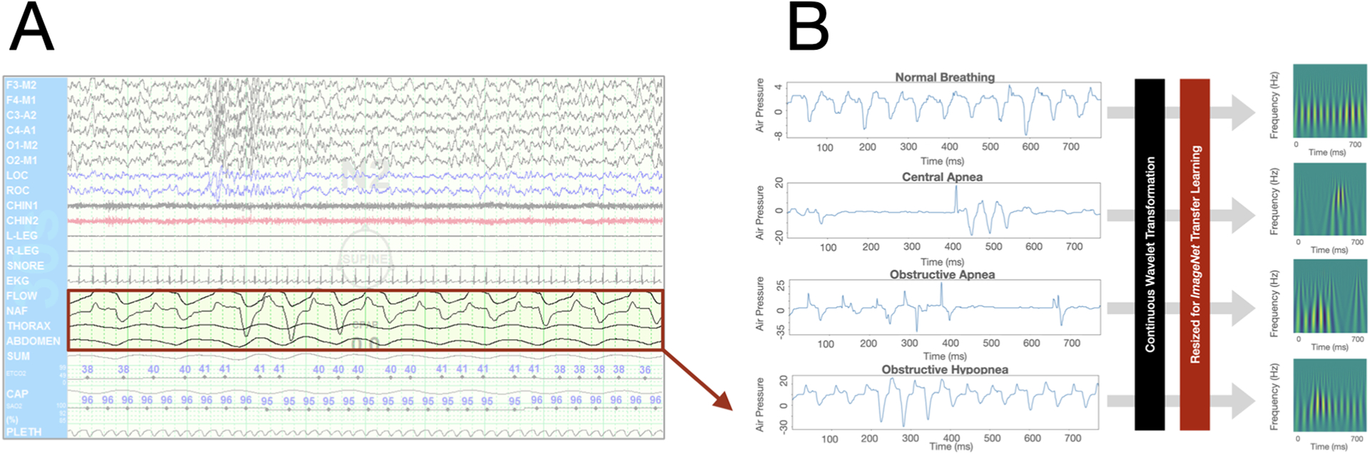 Figure 1.