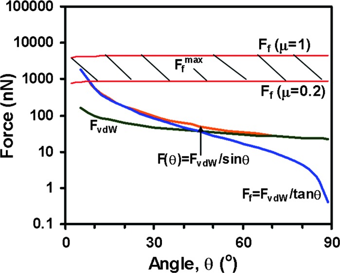 Fig. 5.