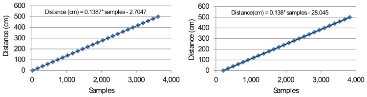 Figure 11.