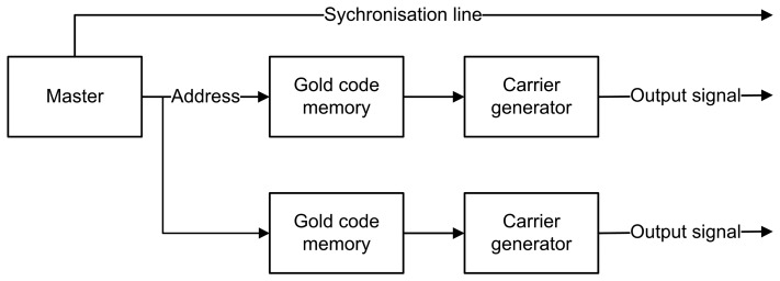 Figure 9.