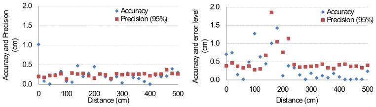 Figure 12.