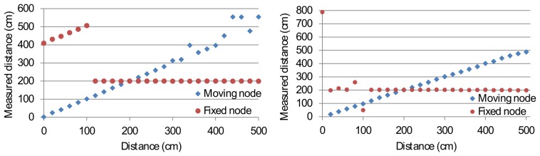 Figure 13.