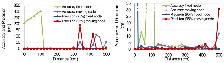 Figure 14.