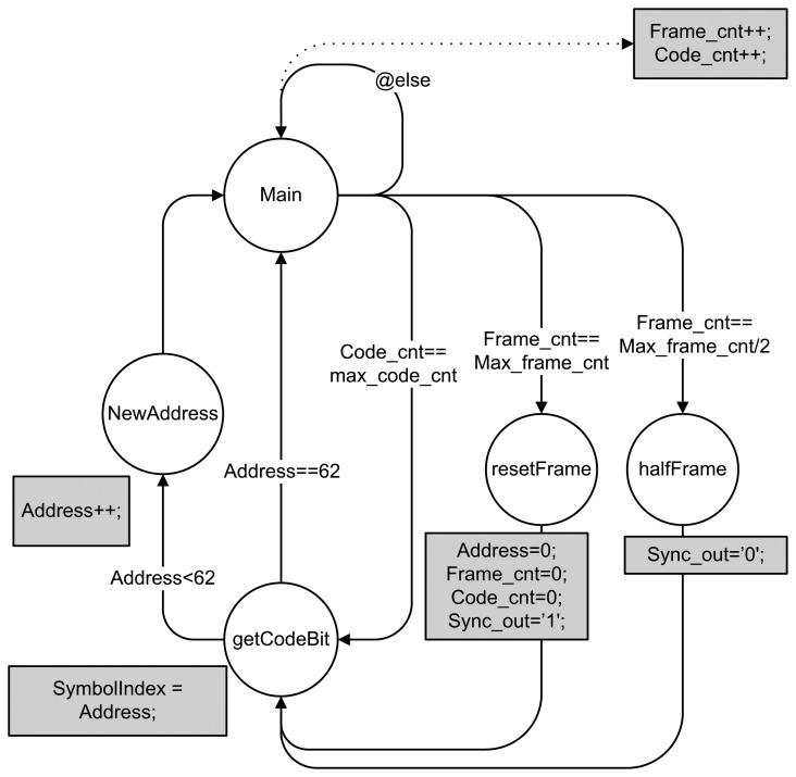 Figure 3.