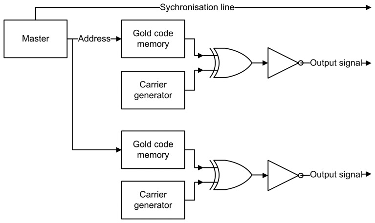 Figure 10.