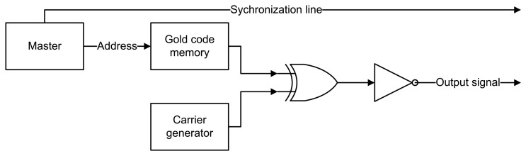 Figure 2.