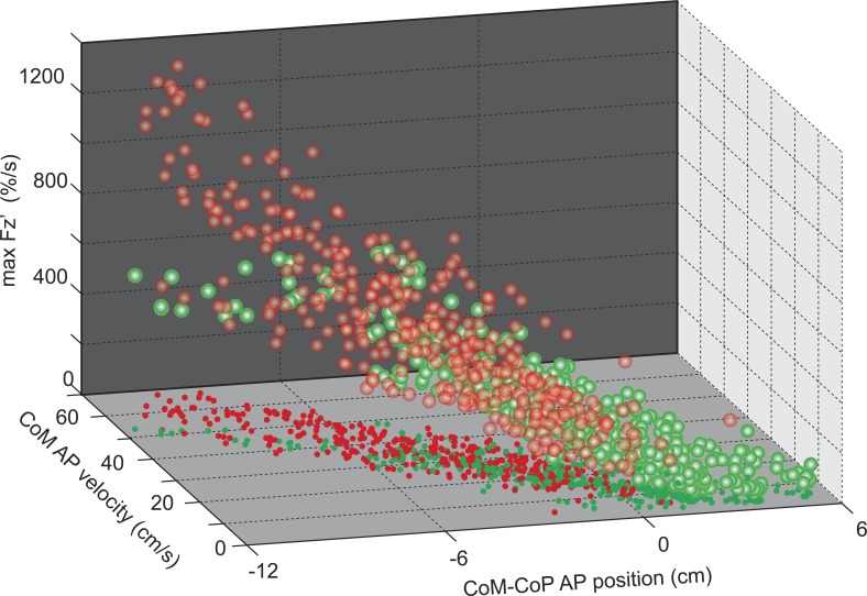 Fig. 6.