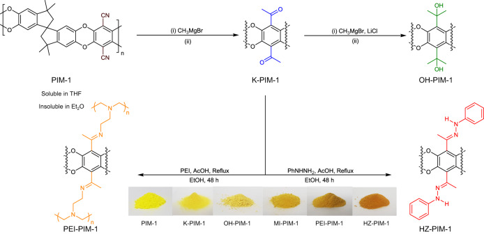Fig. 2