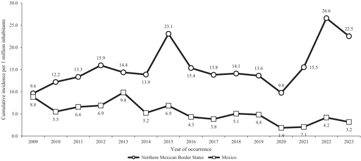 Figure 1.