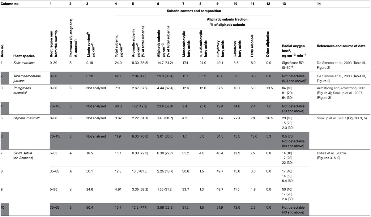 graphic file with name fpls-04-00178-i0001.jpg