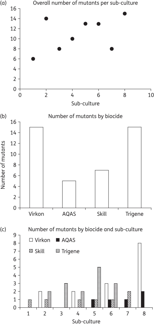 Figure 1.